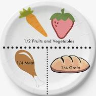 Weight Loss Portion Plates