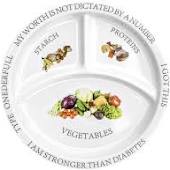 Bariatric Portion Plate