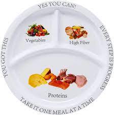 Perfect Portions Plate