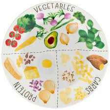 Weight Loss Portion Control Plate
